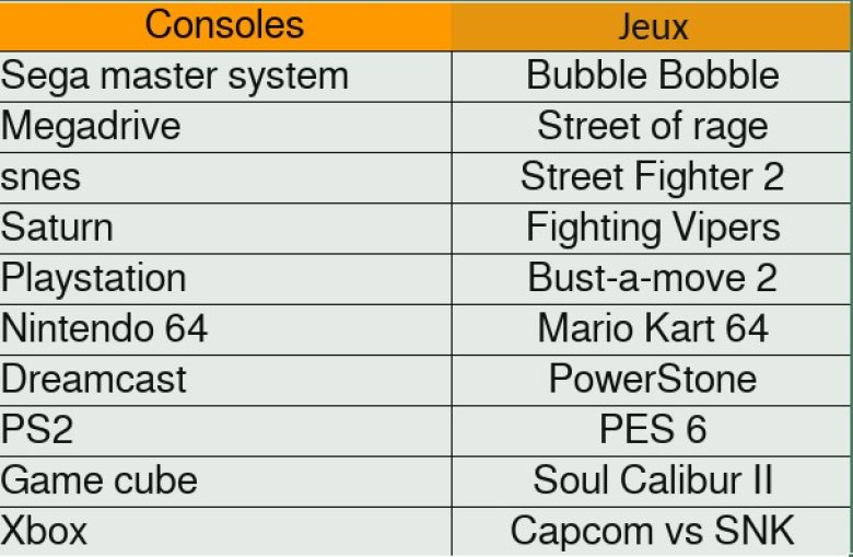 Jeux et consoles de l'animation