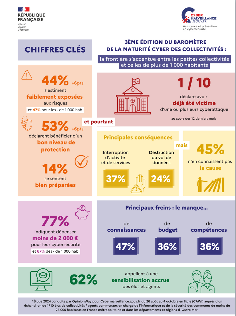 image Stats_rapport_gouv__petites_communes_2024.png (0.4MB)