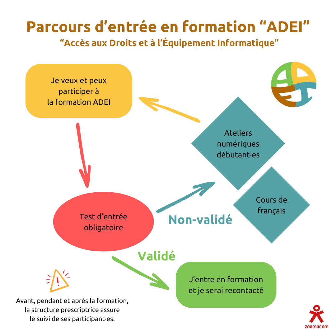 Parcours pré-formation ADEI