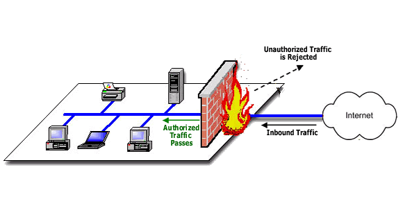 image firewall.gif (17.6kB)